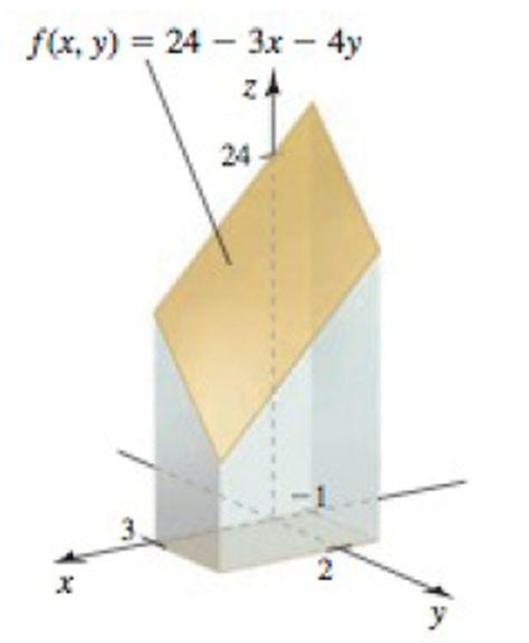 Chapter 13.1, Problem 49E, Volumes of solids Find the volume of the following solids. 49.The solid beneath the cylinder 