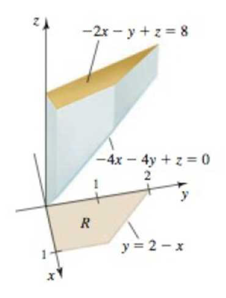 Chapter 16.2, Problem 77E, Regions between surfaces Find the volume of the following solid regions. 73.The solid above the 