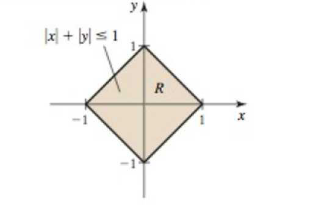 Chapter 16.2, Problem 94E, Square region Consider the region R = {(x, y): |x| + |y|  1} shown in the figure. a.Use a double 