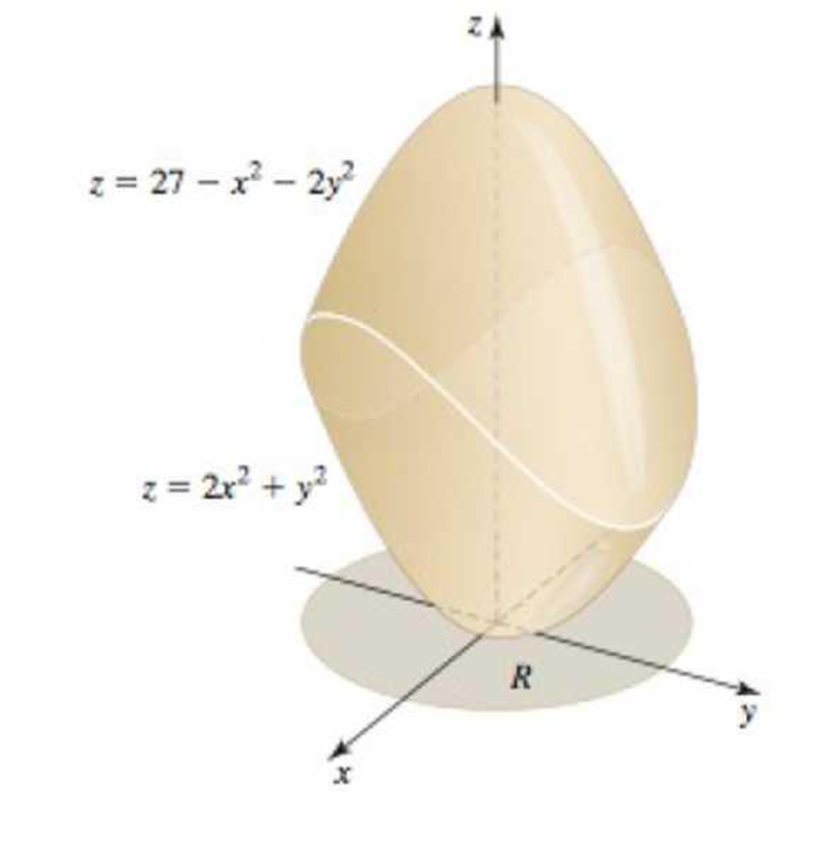 Chapter 13.3, Problem 20E, Volume between surfaces Find the volume of the following solids. 20.The solid bounded by the 