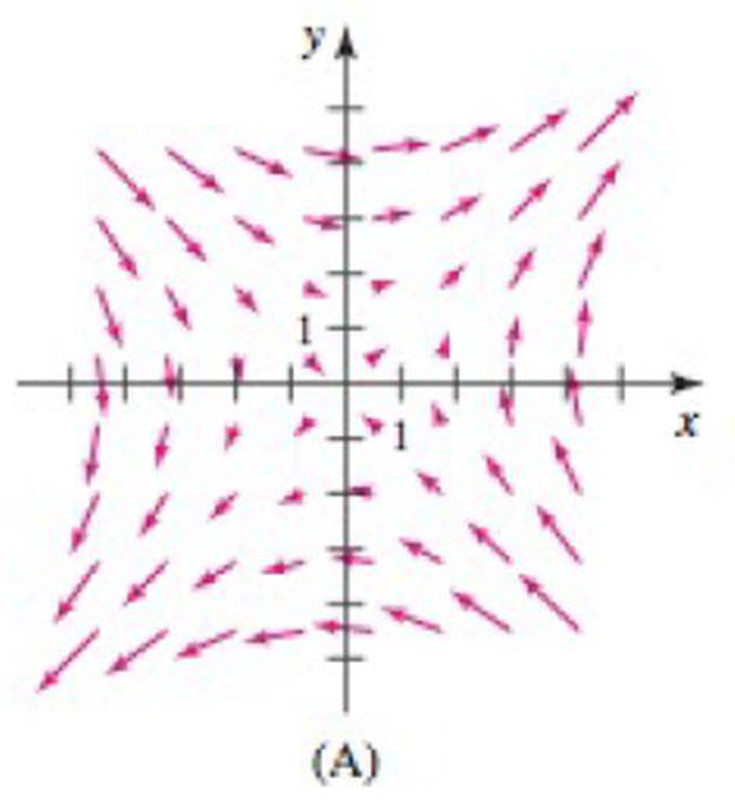 Chapter 14.1, Problem 16E, Matching vector Fields with graphs Match vector Fields ad with graphs AD. a.F = 0, x2 b.F = x  y, x , example  1