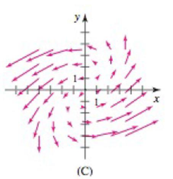 Chapter 17.1, Problem 24E, Matching vector Fields with graphs Match vector Fields ad with graphs AD. a.F = 0, x2 b.F = x  y, x , example  3