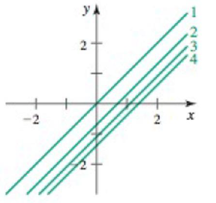 Chapter 17.1, Problem 51E, Equipotential curves Consider the following potential functions and graphs of their equipotential 