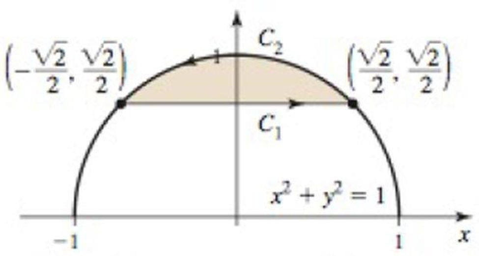 Chapter 14.4, Problem 20E, Area of regions Use a line integral on the boundary to find the area of the following regions. 
