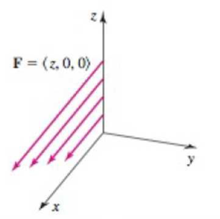 Chapter 14.5, Problem 53E, Paddle wheel in a vector field Let F = z, 0, 0 and let n be a unit vector aligned with the axis of a 