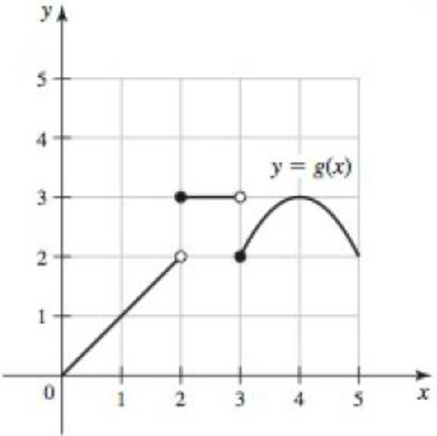 Chapter 2.2, Problem 22E, One-sided and two-sided limits Use the graph of g in the figure to find the following values or 