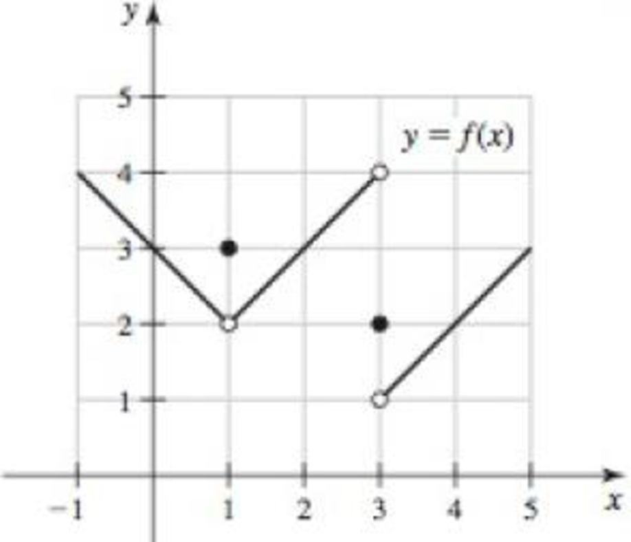 Chapter 2.2, Problem 23E, Finding limits from a graph Use the graph of f in the figure to find the following values or state 