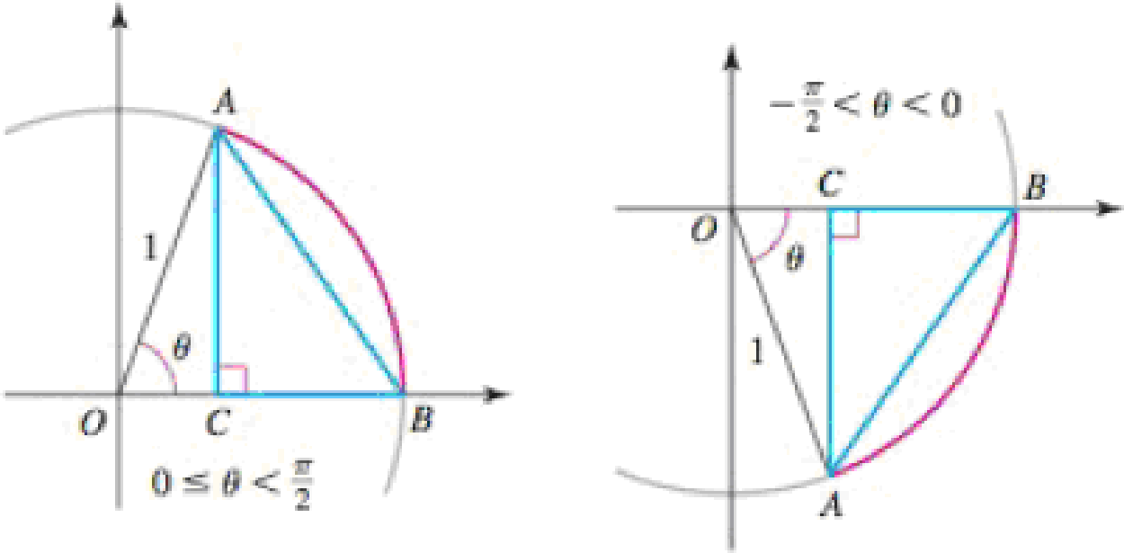 Chapter 2.3, Problem 90E, Two trigonometric inequalities Consider the angle  in standard position in a unit circle, where 0    