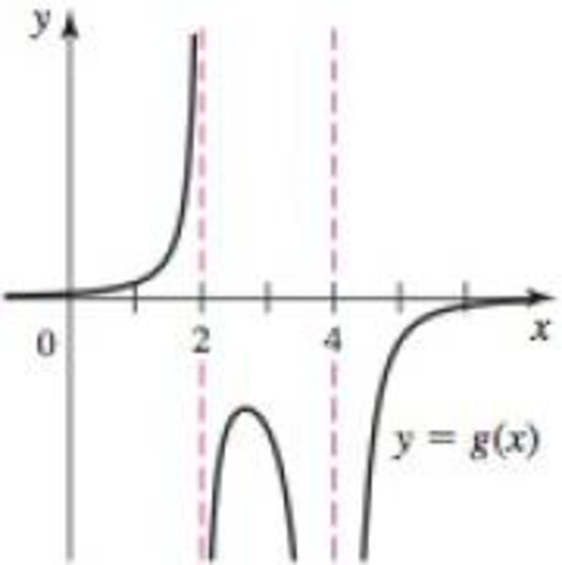 Chapter 2.4, Problem 10E, Analyzing infinite limits graphically The graph of g in the figure has vertical asymptotes at x = 2 