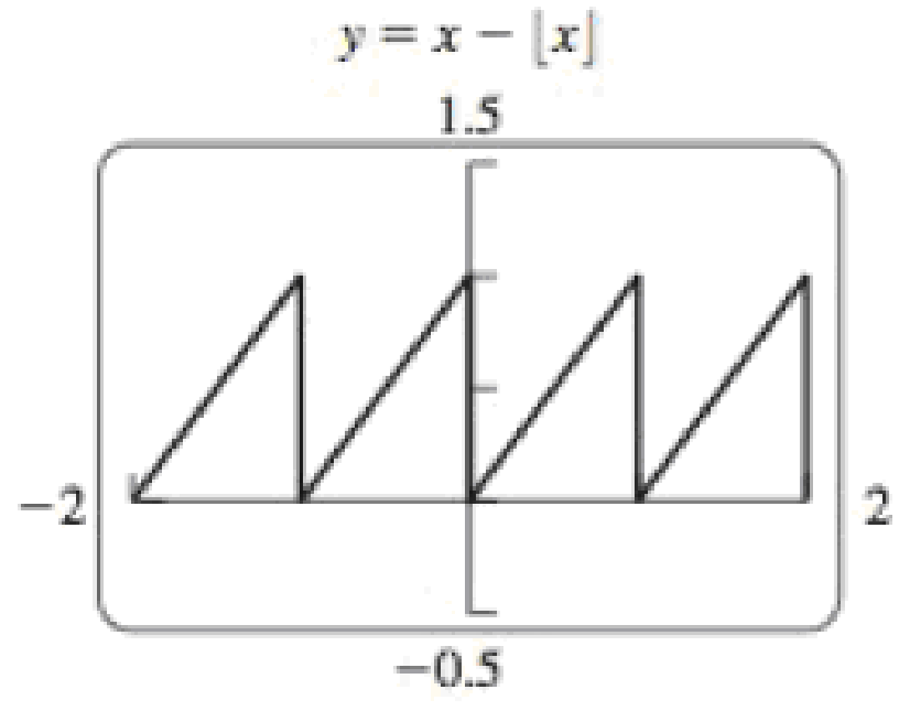 Chapter 2.6, Problem 83E, Pitfalls using technology The graph of the sawtooth function y = x  x, where x is the greatest 
