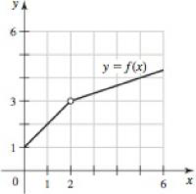 Chapter 2.7, Problem 15E, Finding a symmetric interval The function f in the figure satisfies limx2f(x)=3. For each value of , 