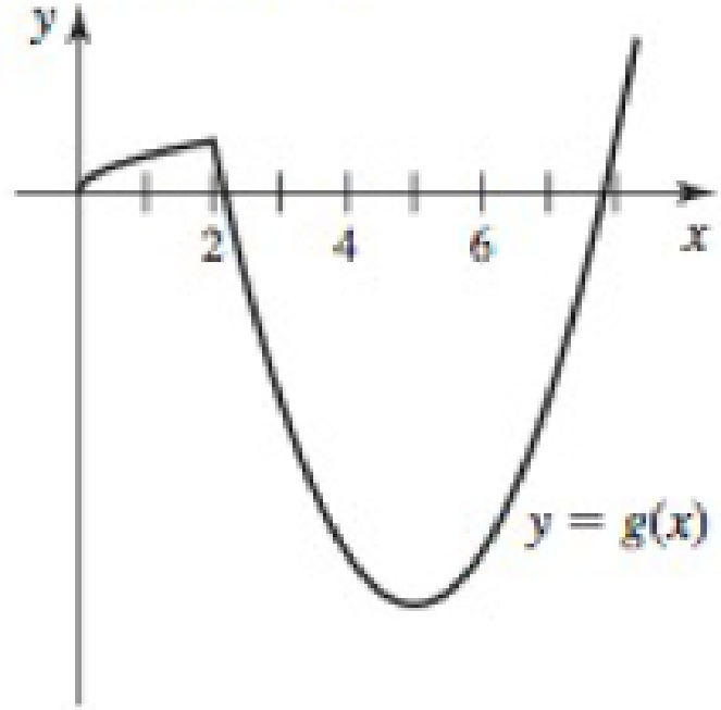 Chapter 3, Problem 13RE, Sketching a derivative graph Sketch a graph of g for the function g shown in the figure. 