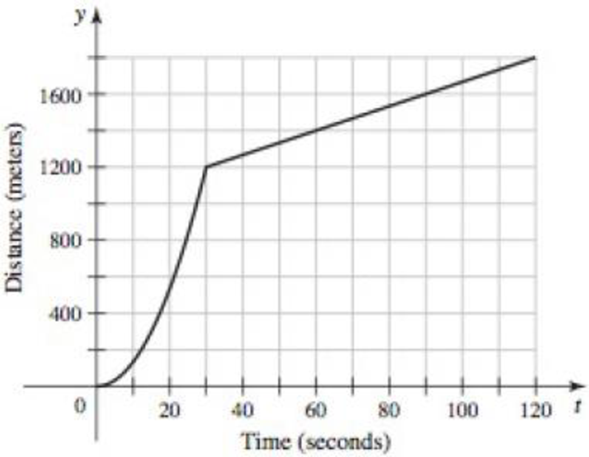 Chapter 3, Problem 101RE, Velocity of a skydiver Assume the graph represents the distance (in m) fallen by a skydiver t 