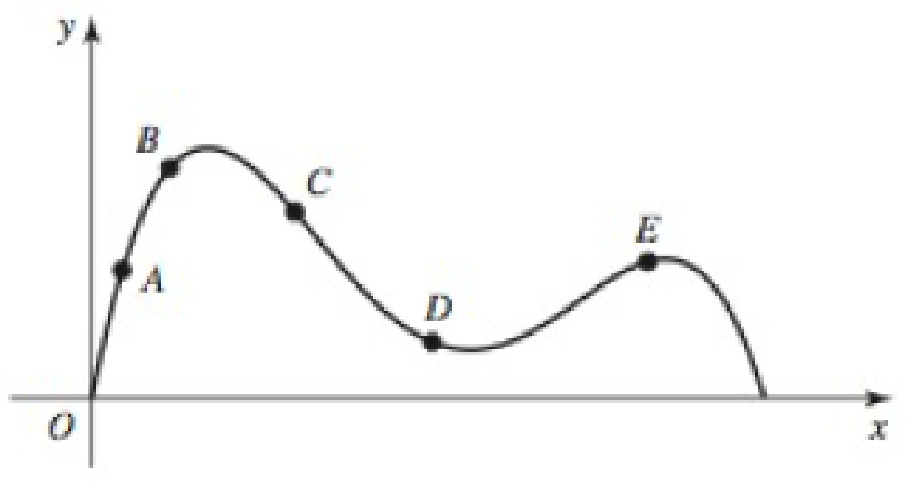 Chapter 3.1, Problem 53E, Analyzing slopes Use the points A, B, C, D, and E in the following graphs to answer these questions. 