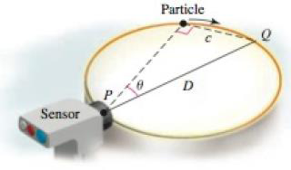 Chapter 3.10, Problem 81E, Angle to a particle, part I A particle travels clockwise on a circular path of diameter D, monitored 