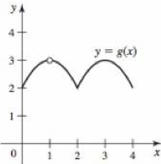 Chapter 3.2, Problem 54E, Where is the function continuous? Differentiable? Use the graph of g in the figure to do the 