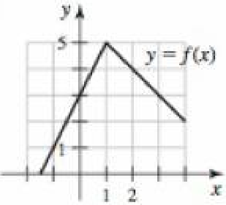 Chapter 3.2, Problem 6E, Derivatives from graphs Use the graph of f to sketch a graph of f. 6. 