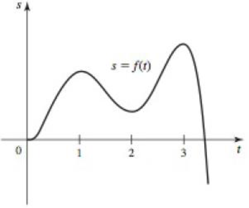 Chapter 3.6, Problem 41E, Velocity from position The graph of s = f(t) represents the position of an object moving along a 
