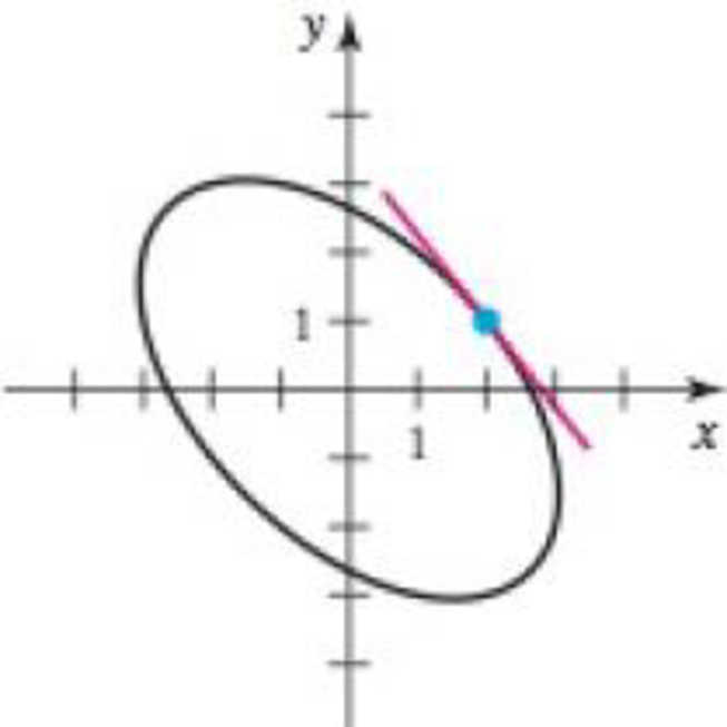 Chapter 3.8, Problem 47E, Tangent lines Carry out the following steps. a. Verify that the given point lies on the curve. b. 