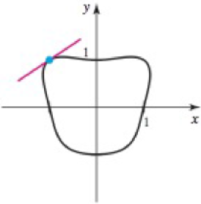 Chapter 3.8, Problem 26E, Tangent lines Carry out the following steps. a. Verify that the given point lies on the curve. b. 