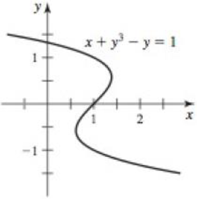 Chapter 3.8, Problem 52E, Multiple tangent lines Complete the following steps. a. Find equations of all lines tangent to the 