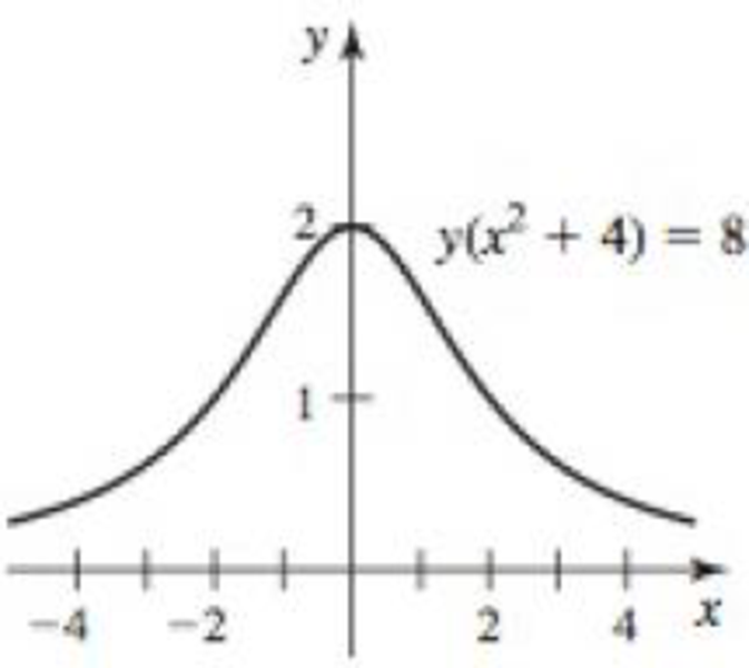 Chapter 3.8, Problem 55E, Witch of Agnesi Let y(x2 + 4) = 8 (see figure). a. Use implicit differentiation to find dydx. b. 