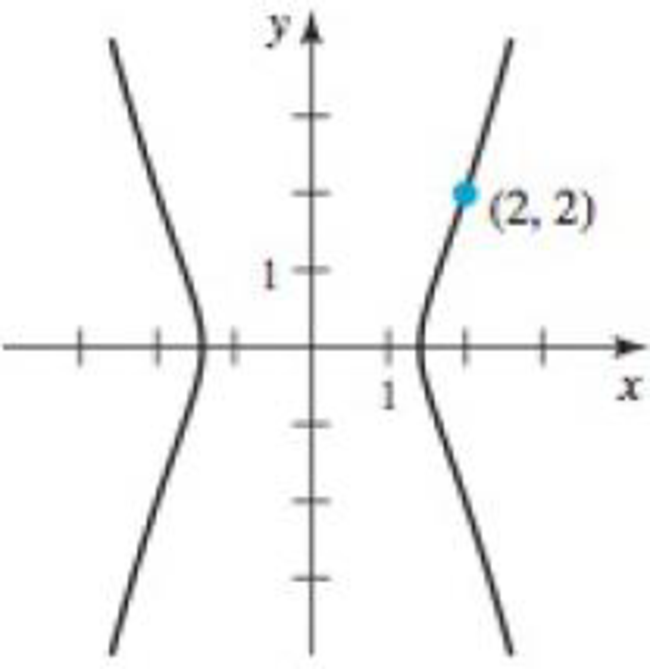 Chapter 3.8, Problem 72E, Visualizing tangent and normal lines a. Determine an equation of the tangent line and normal line at 