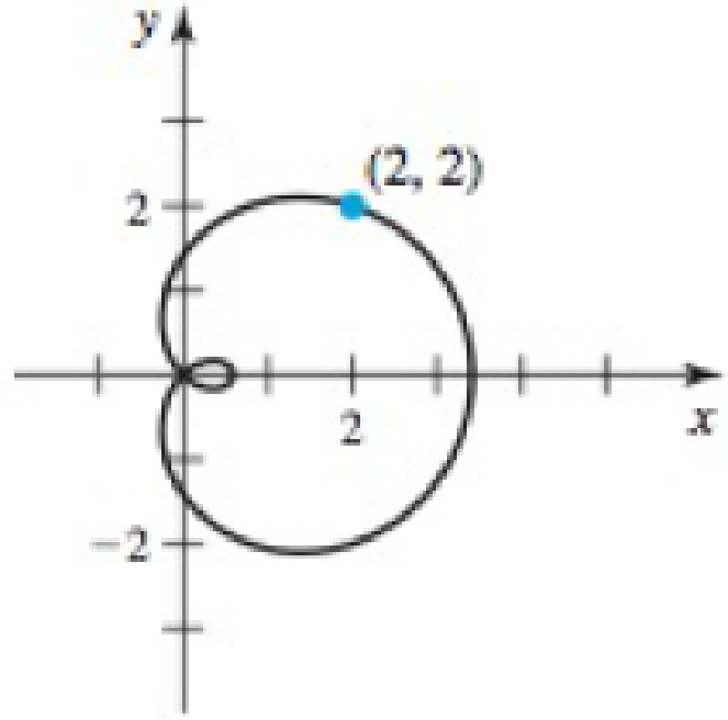 Chapter 3.8, Problem 73E, Visualizing tangent and normal lines a. Determine an equation of the tangent line and normal line at 