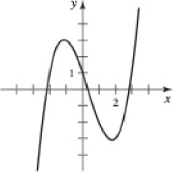 Chapter 4, Problem 2RE, Locating extrema Consider the graph of a function f on the interval [3, 3]. a. Give the approximate 