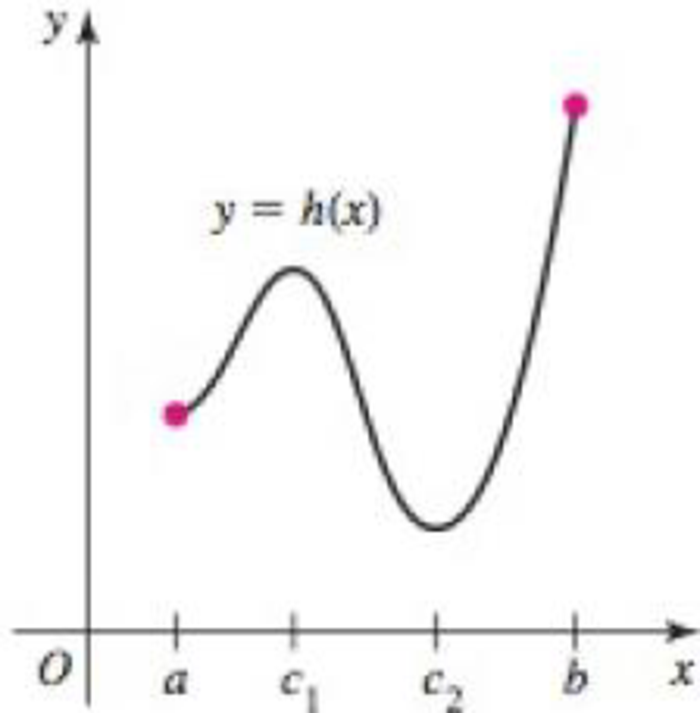 Chapter 4.1, Problem 11E, Absolute maximum/minimum values Use the following graphs to identify the points (if any) on the 