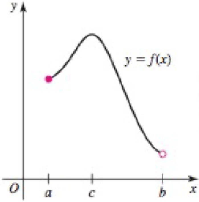 Chapter 4.1, Problem 12E, Absolute maximum/minimum values Use the following graphs to identify the points (if any) on the 