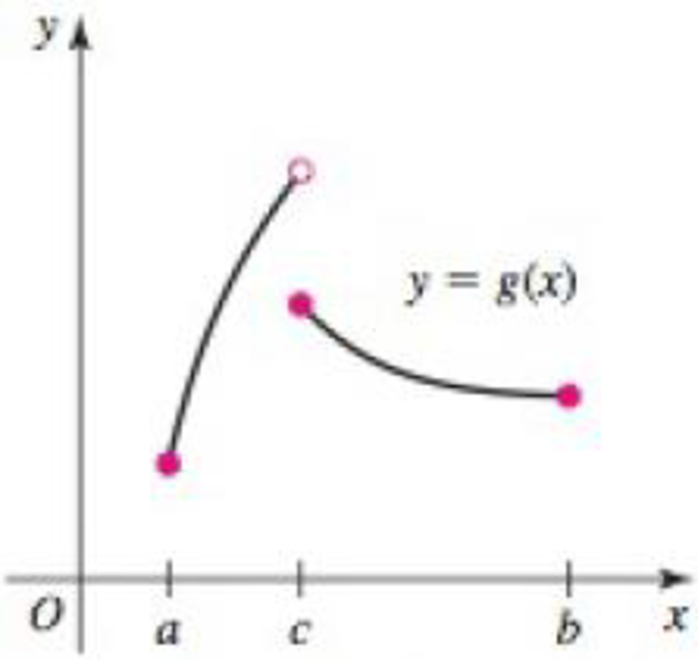 Chapter 4.1, Problem 13E, Absolute maximum/minimum values Use the following graphs to identify the points (if any) on the 