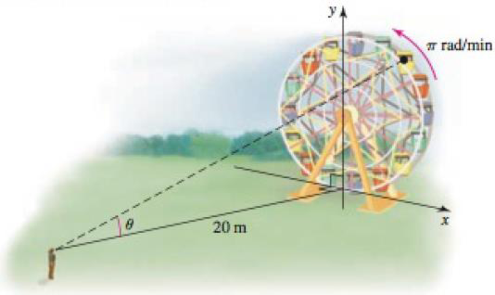 Chapter 4.5, Problem 63E, Watching a Ferris wheel An observer stands 20 m from the bottom of a Ferris wheel on a line that is 