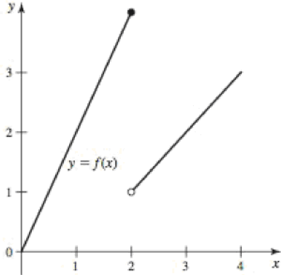 Chapter 4.6, Problem 31E, Mean Value Theorem and graphs Find all points on the interval (1, 3) at which the slope of the 