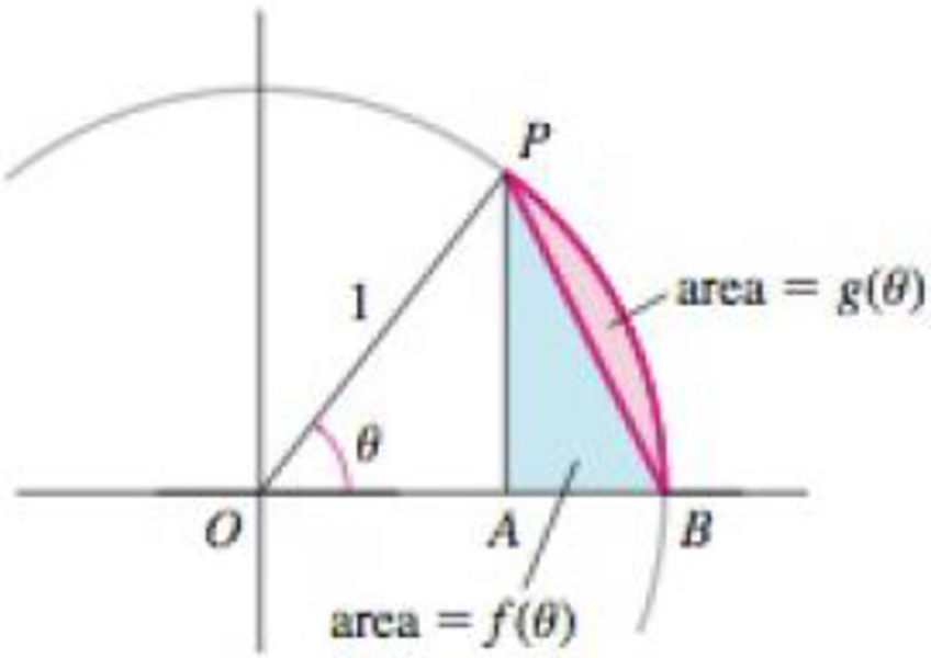 Chapter 4.7, Problem 117E, A geometric limit Let f() be the area of the triangle ABP (see figure) and let g() be the area of 