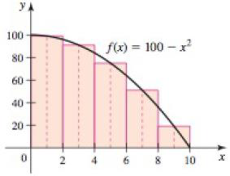 Chapter 5.1, Problem 27E, A midpoint Riemann sum Approximate the area of the region bounded by the graph of f(x) = 100  x2 and 