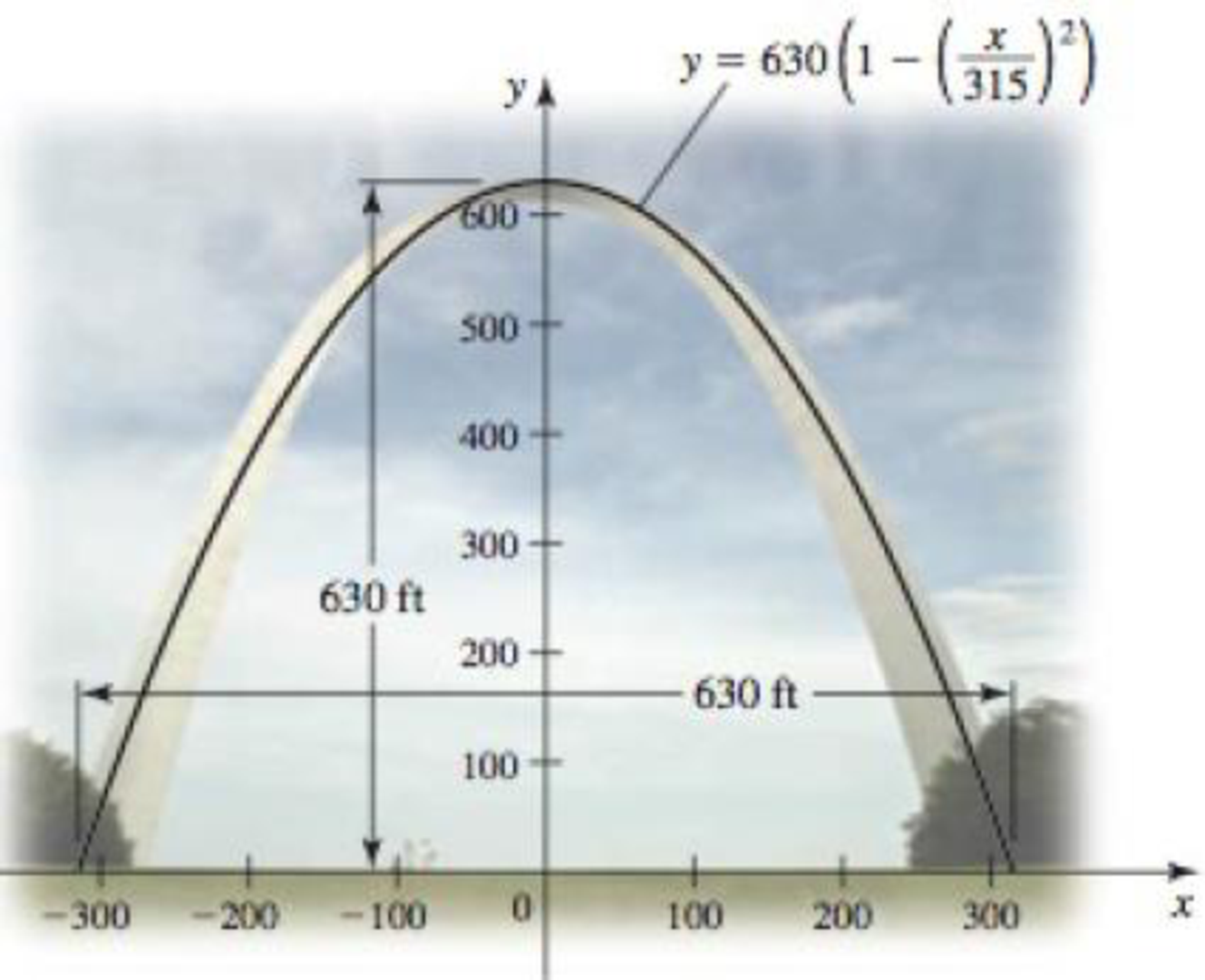 Chapter 5.4, Problem 47E, Gateway Arch The Gateway Arch in St. Louis is 630 ft high and has a 630-ft base. Its shape can be 