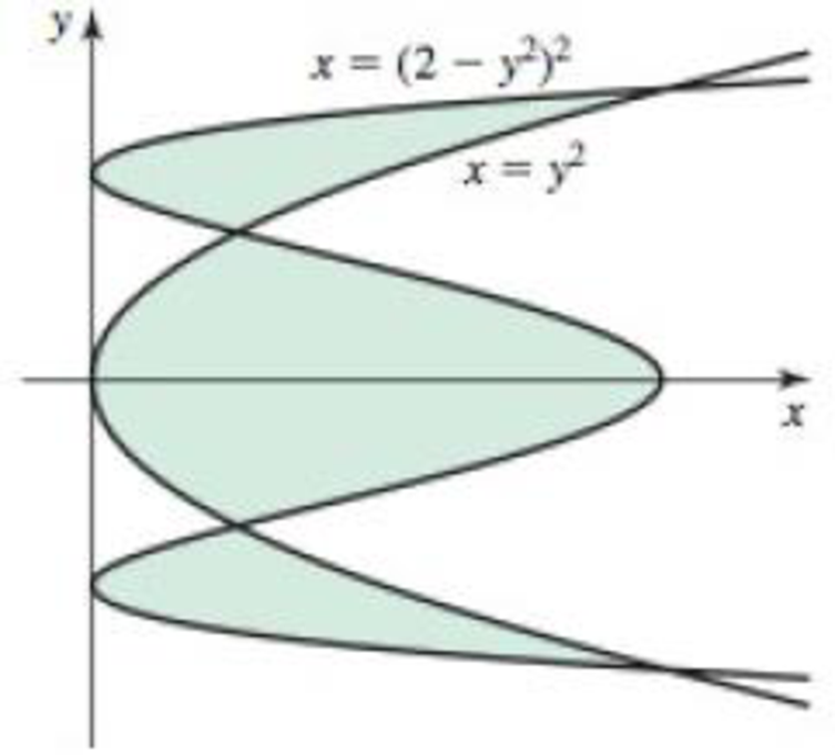 Chapter 6, Problem 38RE, Multiple regions Determine the area of the region bounded by the curves x = y2 and x = (2  y2)2 (see 