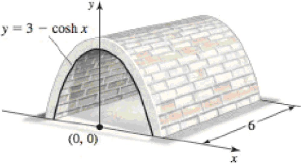 Chapter 7.3, Problem 93E, Kiln design Find the volume interior to the inverted catenary kiln (an oven used to fire pottery) 