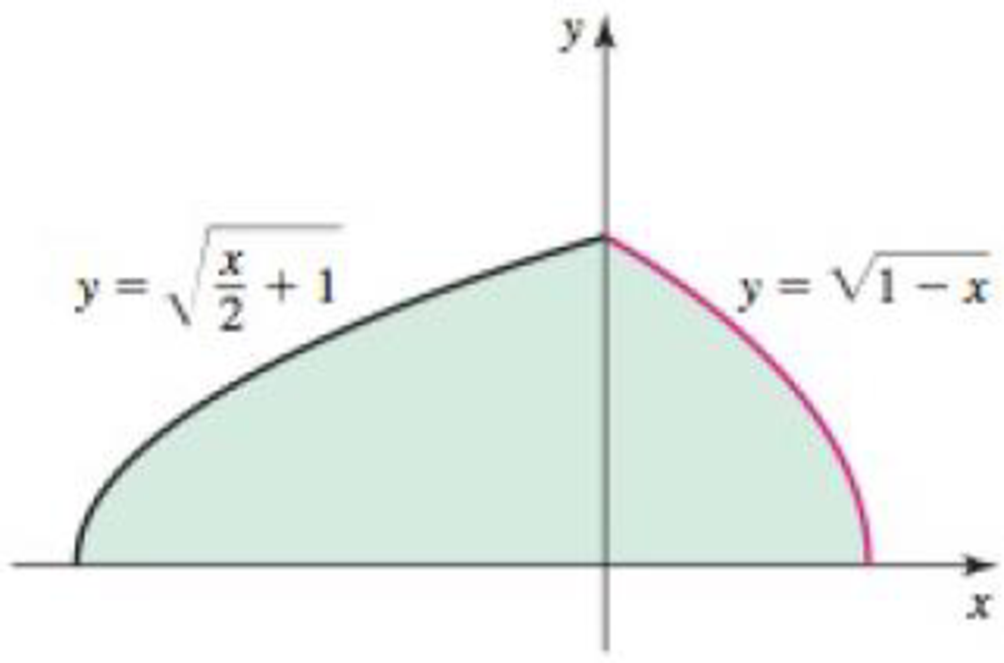 Chapter 6.2, Problem 23E, Integrating with respect to y Determine the area of the shaded region in the following figures by 