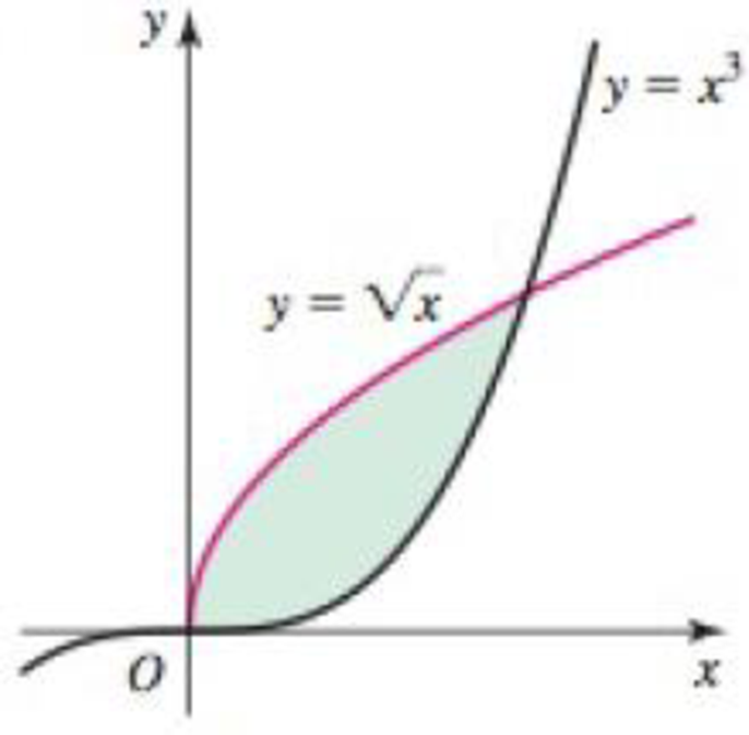 Chapter 6.2, Problem 30E, Two approaches Express the area of the following shaded regions in terms of (a) one or more 