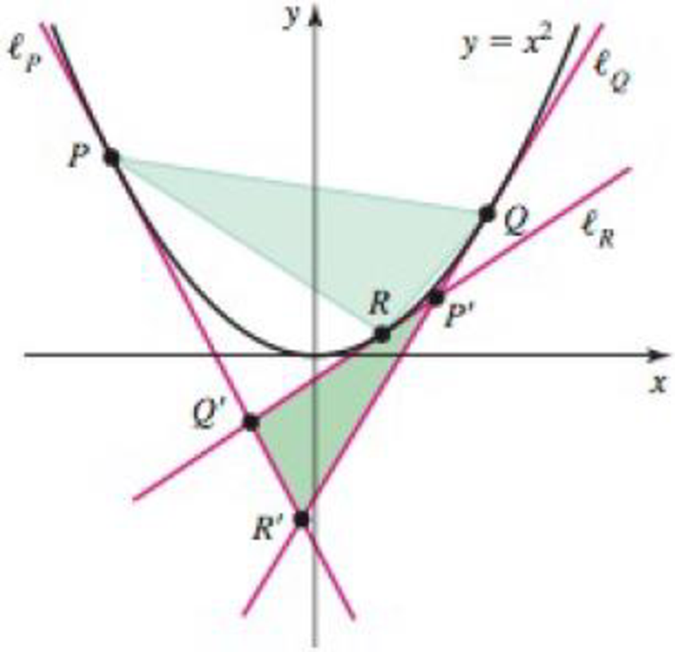 Chapter 6.2, Problem 76E, Equal area properties for parabolas Consider the parabola y = x2. Let P, Q, and R be points on the 