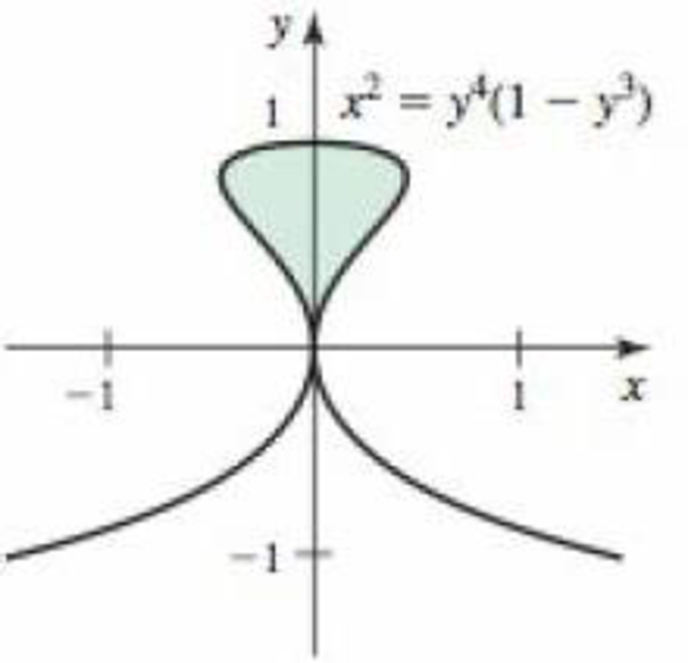 Chapter 6.2, Problem 67E, Area of a curve defined implicitly Determine the area of the shaded region bounded by the curve x2 = 