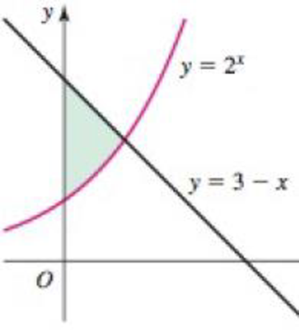 Chapter 6.2, Problem 7E, Finding area Determine the area of the shaded region in the following figures. 7. 