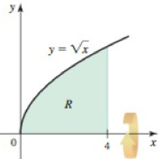 Chapter 6.4, Problem 13E, Shell method Let R be the region bounded by the following curves. Use the shell method to find the 