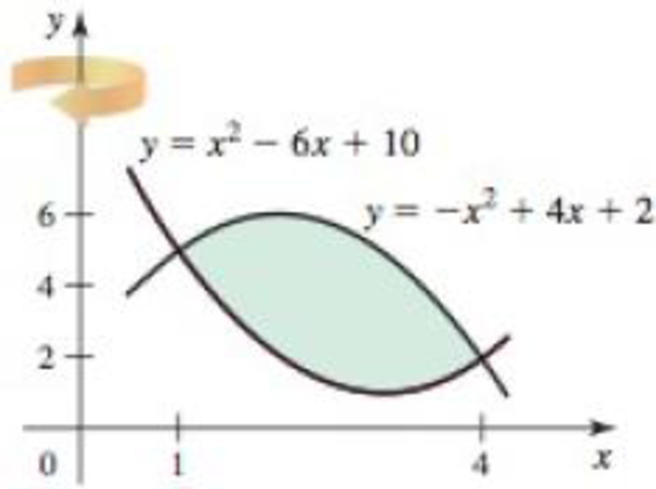 Chapter 6.4, Problem 6E, Shell method Let R be the region bounded by the following curves. Use the shell method to find the 