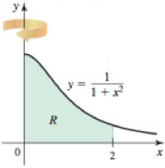 Chapter 6.4, Problem 10E, Shell method Let R be the region bounded by the following curves. Use the shell method to find the 