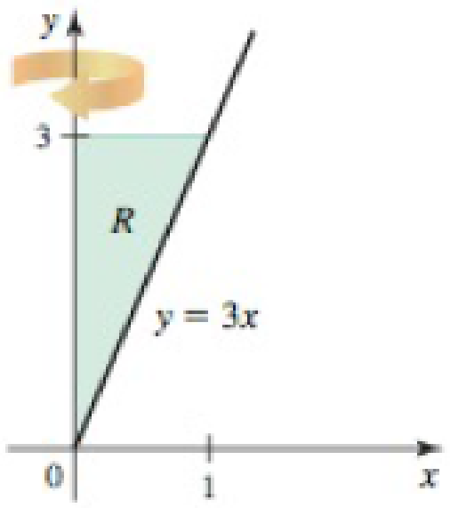 Chapter 6.4, Problem 11E, Shell method Let R be the region bounded by the following curves. Use the shell method to find the 