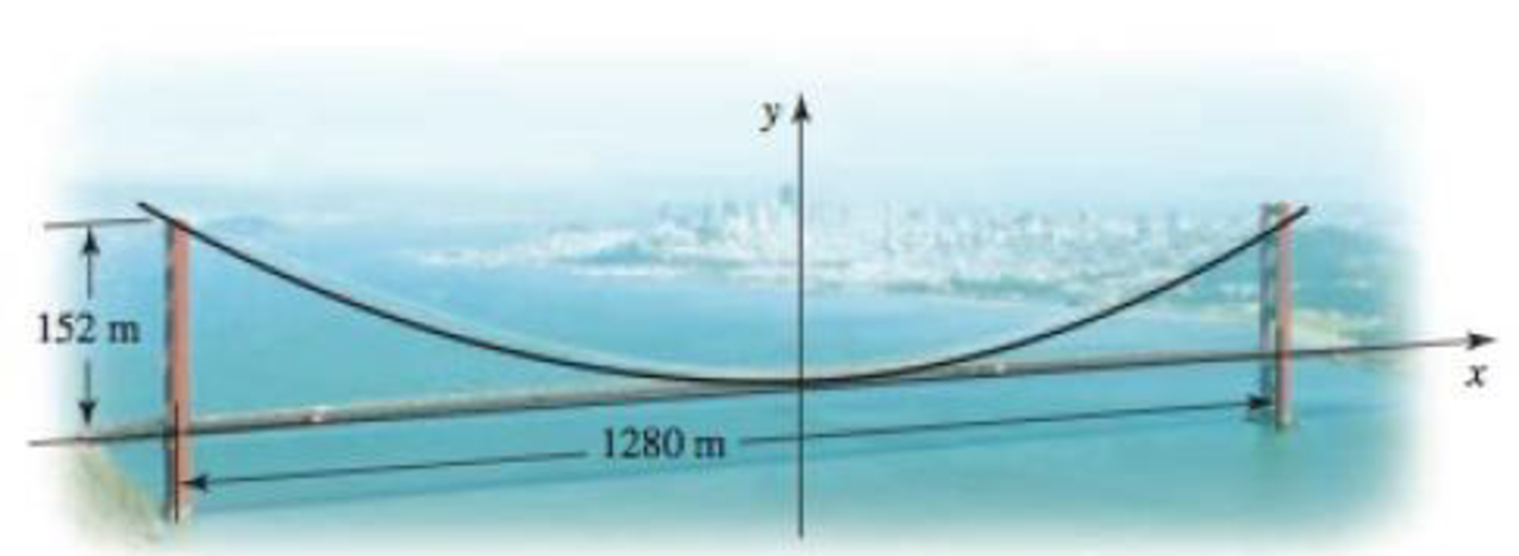 Chapter 6.5, Problem 37E, Golden Gate cables The profile of the cables on a suspension bridge may be modeled by a parabola. 