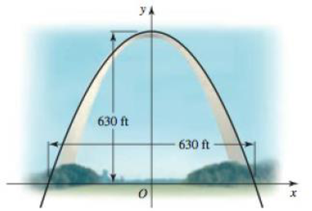 Chapter 6.5, Problem 38E, Gateway Arch The shape of the Gateway Arch in St. Louis (with a height and a base length of 630 ft) 